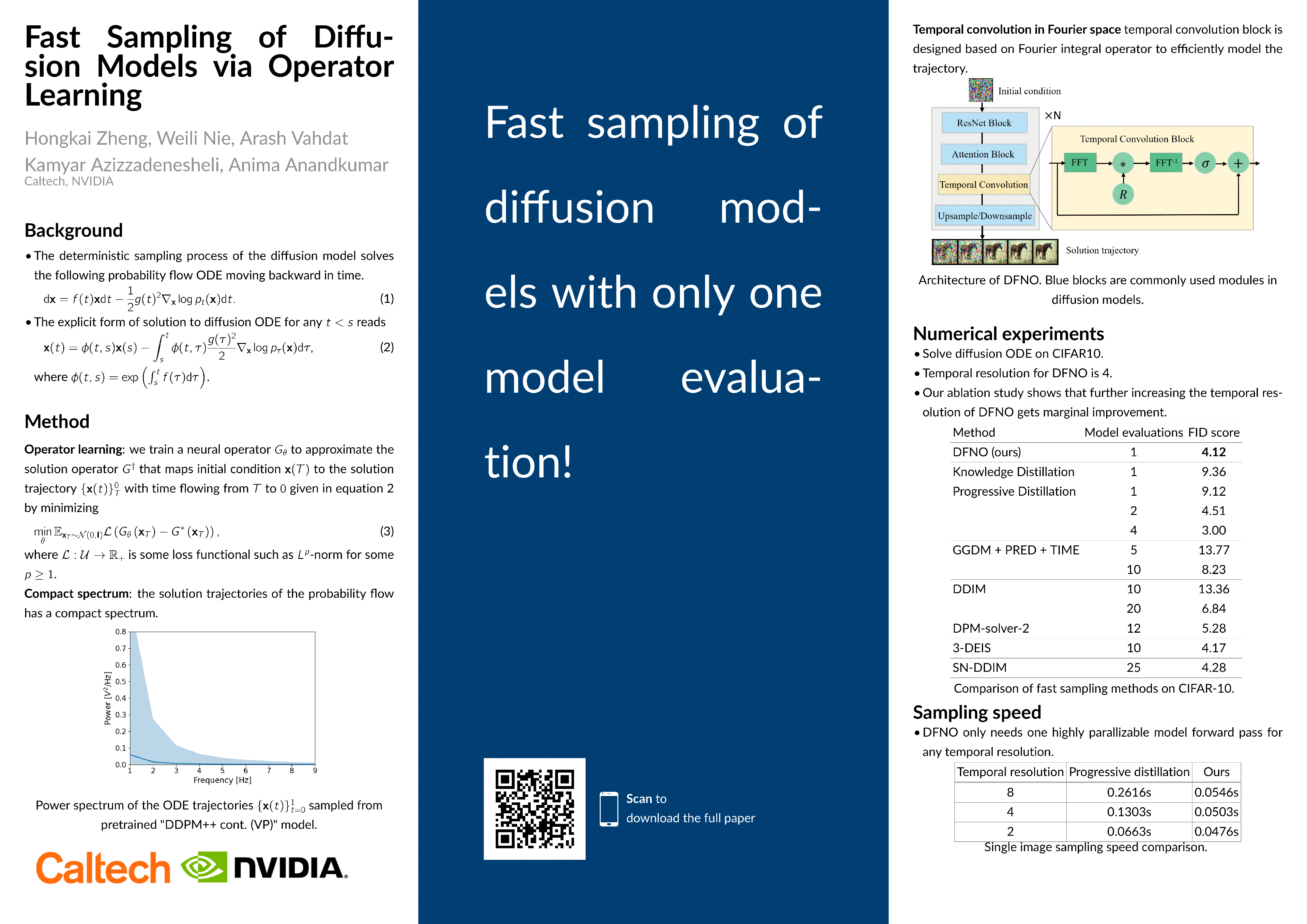 NeurIPS Fast Sampling of Diffusion Models via Operator Learning